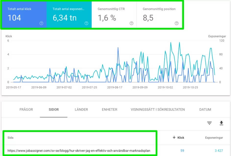 Vad är Google Search Console?