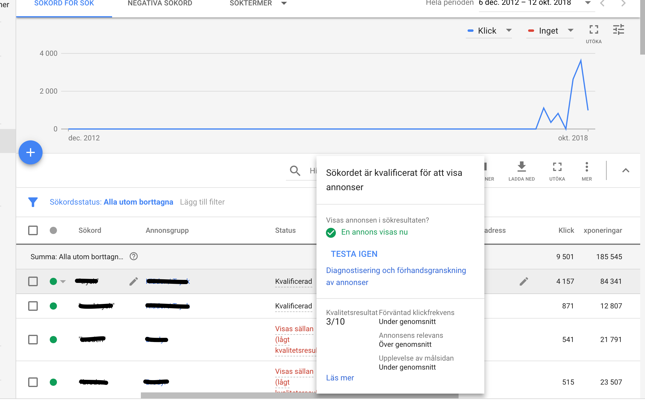 Annonsera på Google med Google Ads – 3 snabba tips
