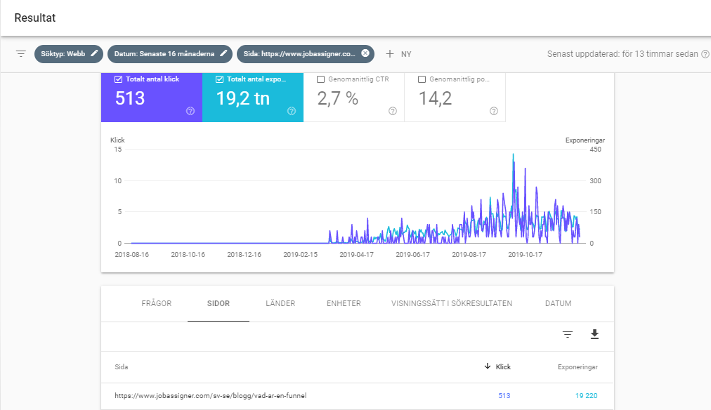 Contitude Google Search Console