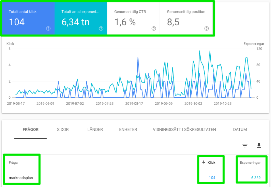 Vad kan jag se i google search console