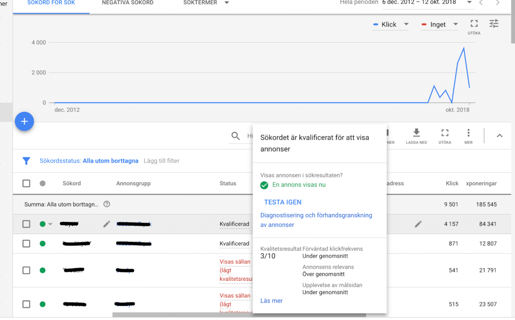 Kvalitetsscore Google Ads