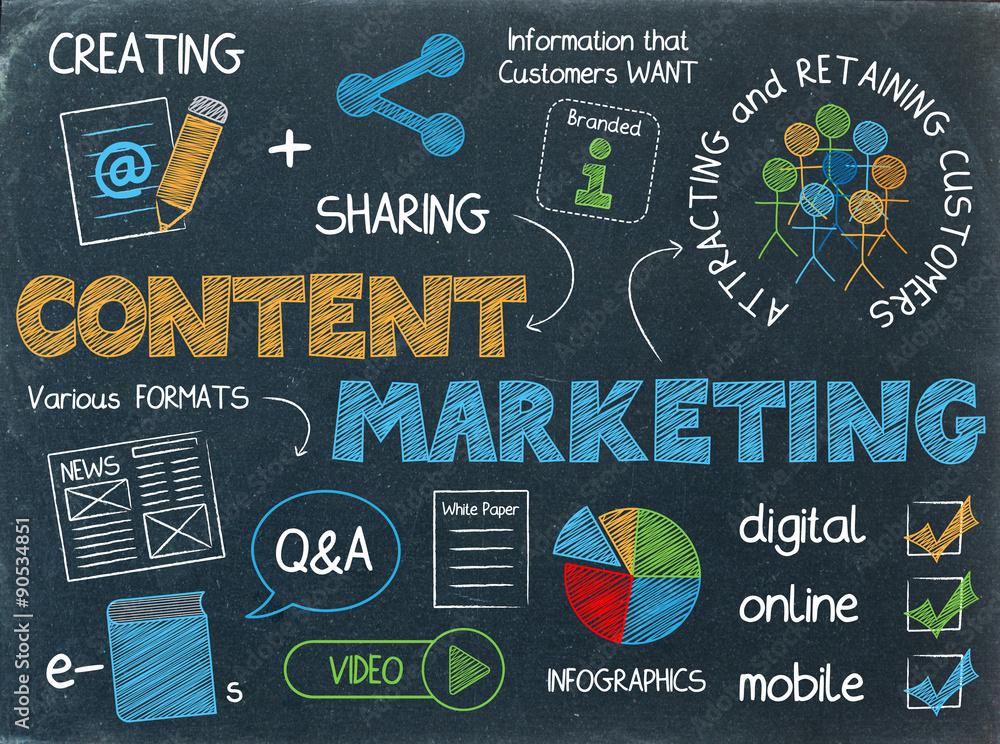 marknadsanalys för förbättrad content marketing