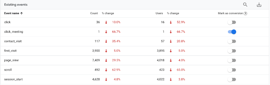 Händelser i Google Analytics