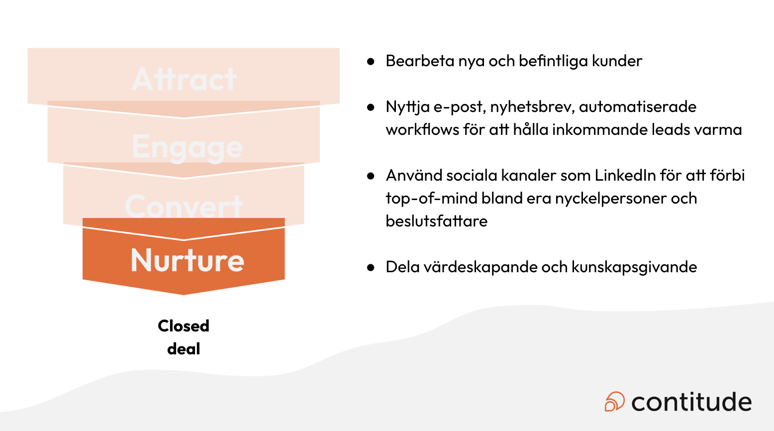 funnel steg nurture